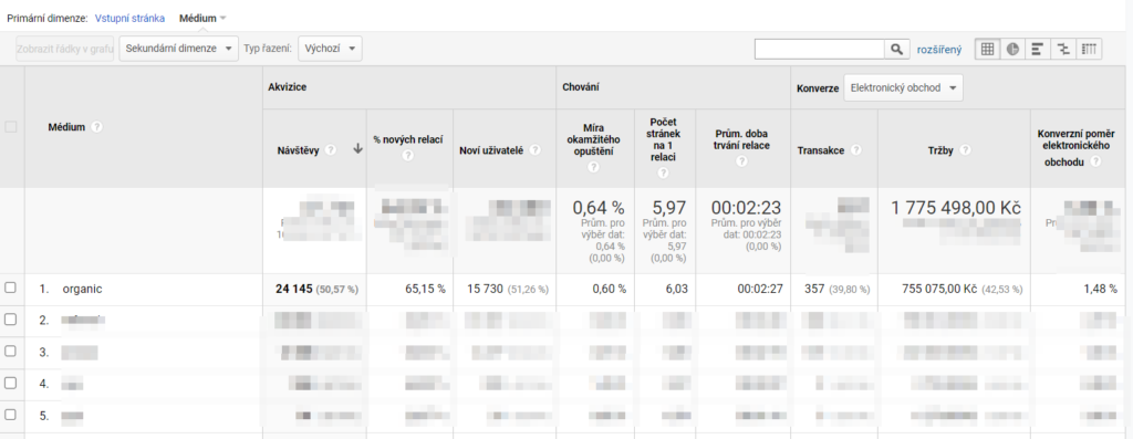 měření v google analytics