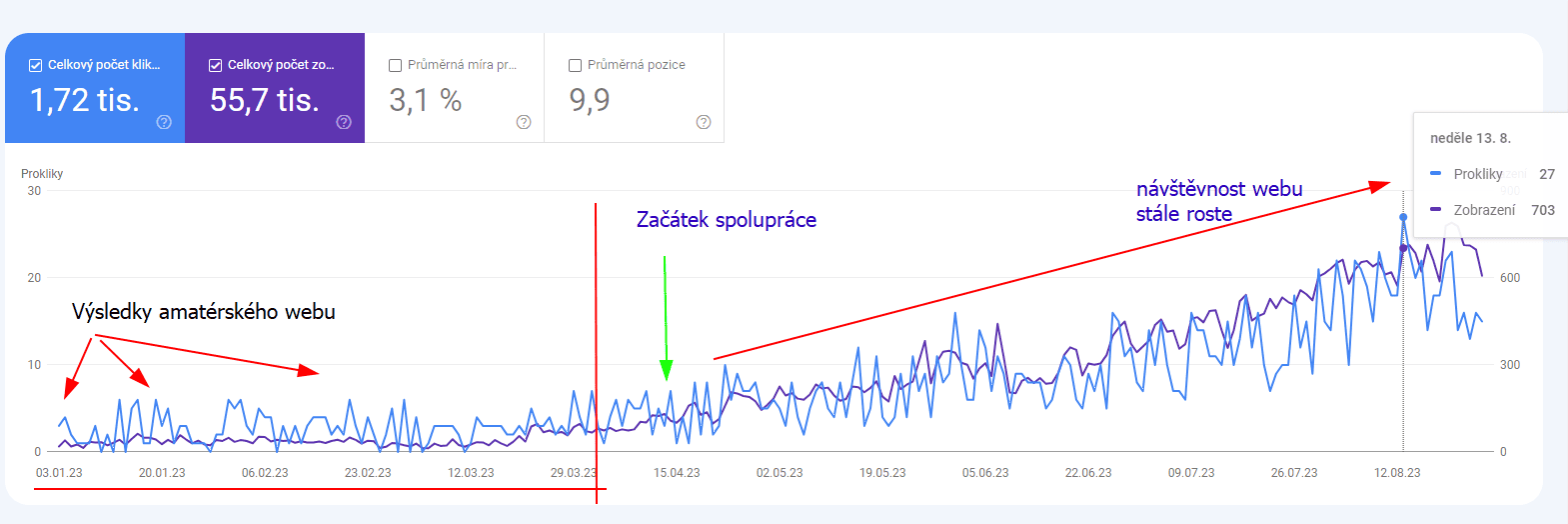 SEO specialista pro firmy a řemeslníky