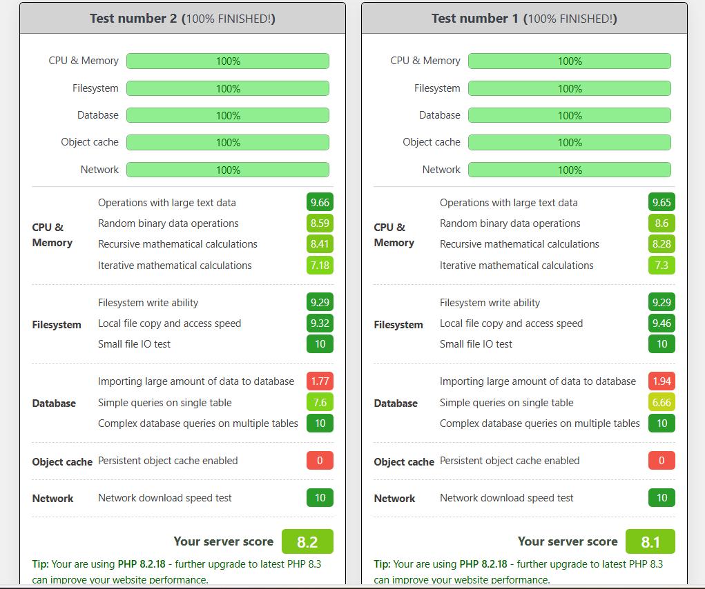 Cesky Hosting Benchmark