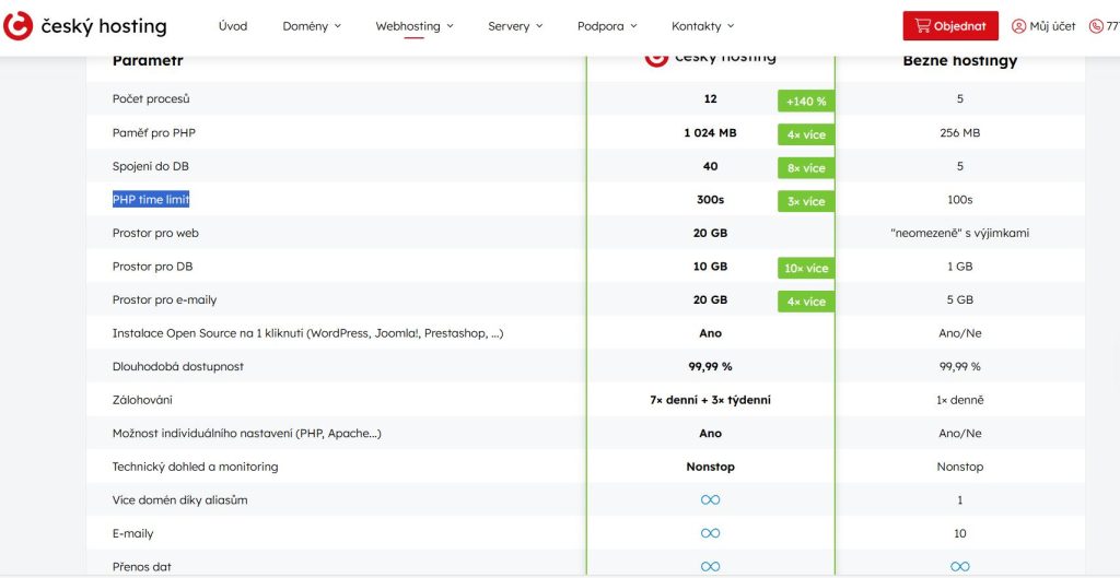 Cesky Hosting Porovnani S Beznym Hostingem