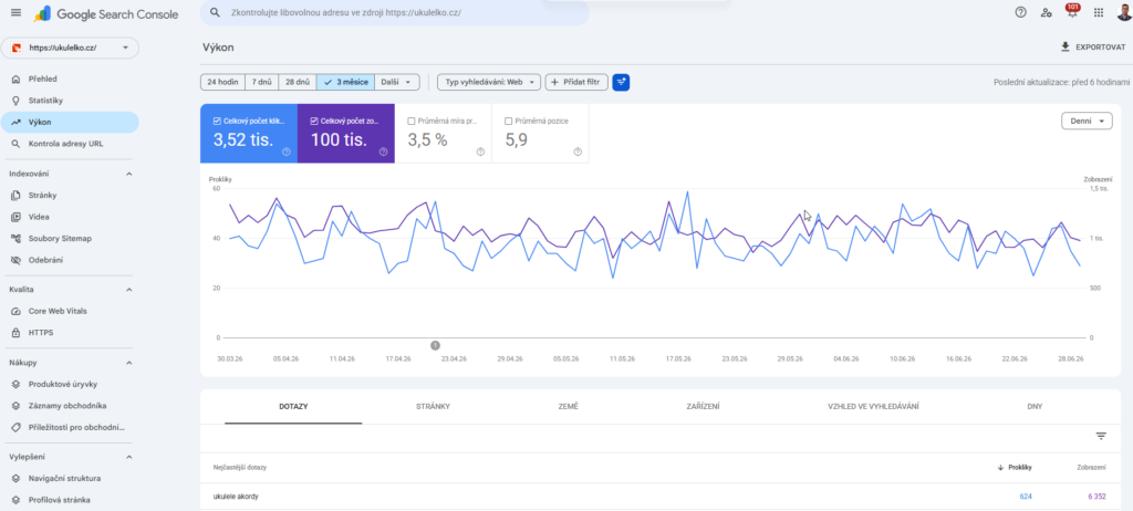 Přehled Výkon v Google Search Console