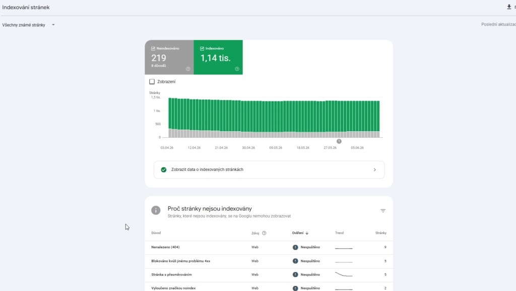 Report Indexování stránek v Google Search Console