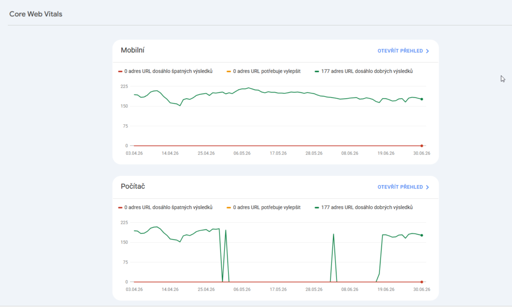 Report Core Web Vitals v Google Search Console