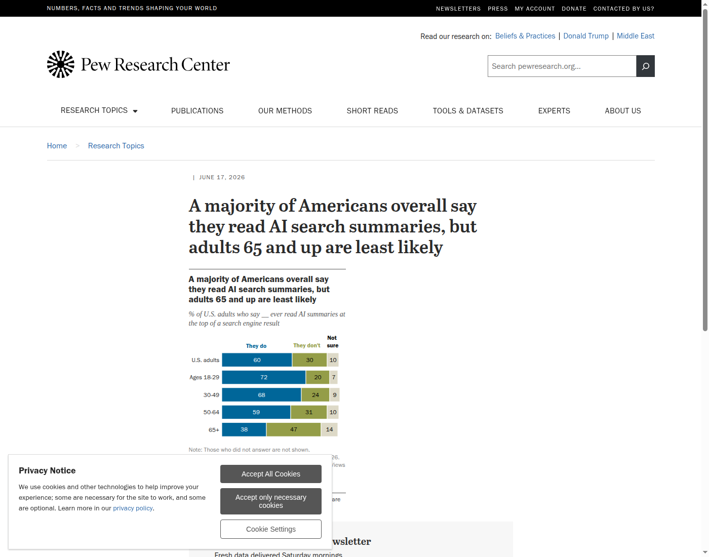 Pew Research Center průzkum čtení AI souhrnů ve vyhledávání