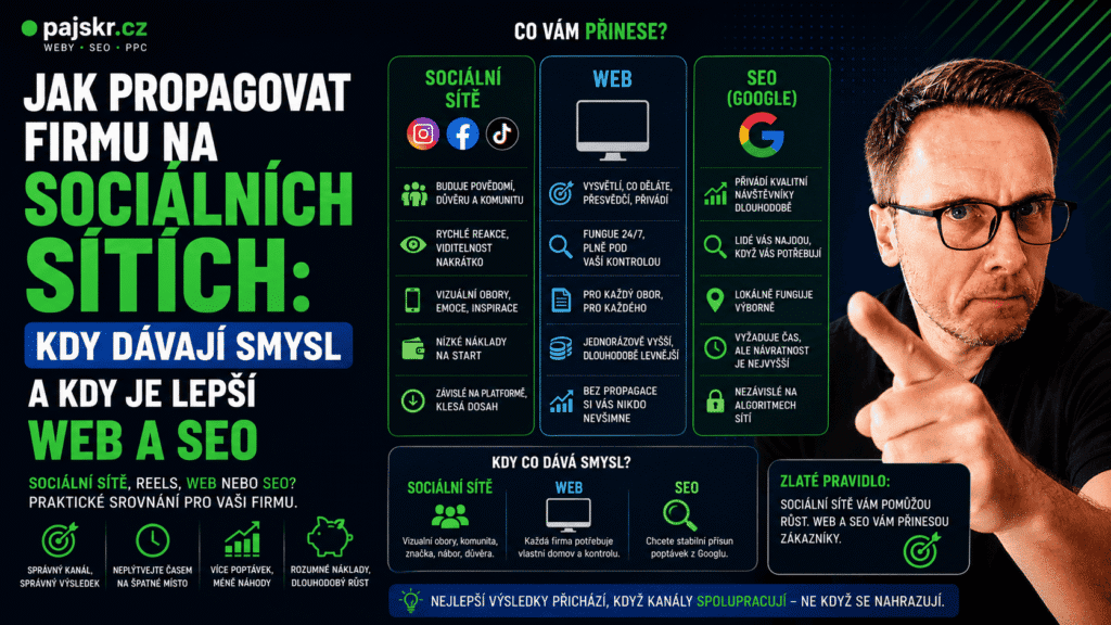 Jak propagovat firmu na sociálních sítích: kdy dávají smysl a kdy je lepší web a SEO