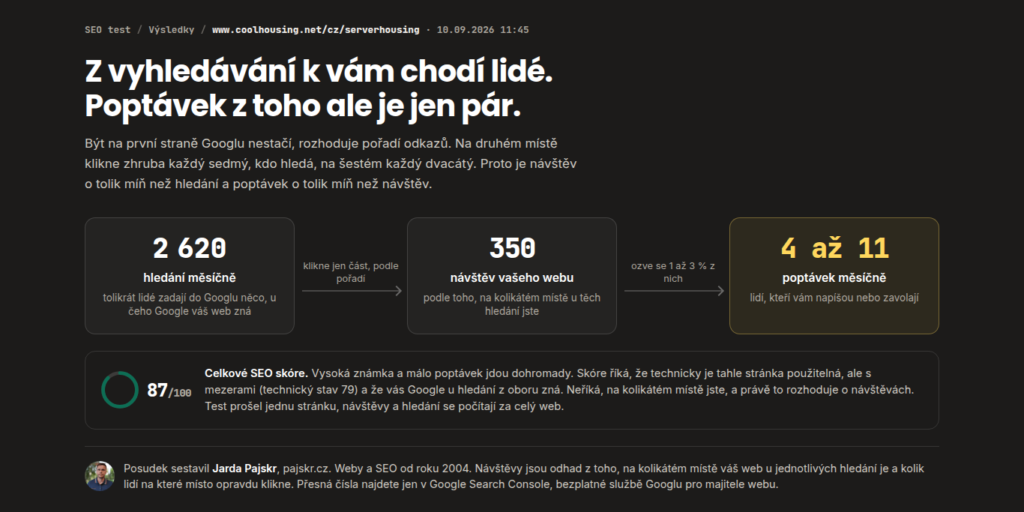Výsledek SEO testu: 2 620 hledání měsíčně, 350 návštěv a 4 až 11 poptávek