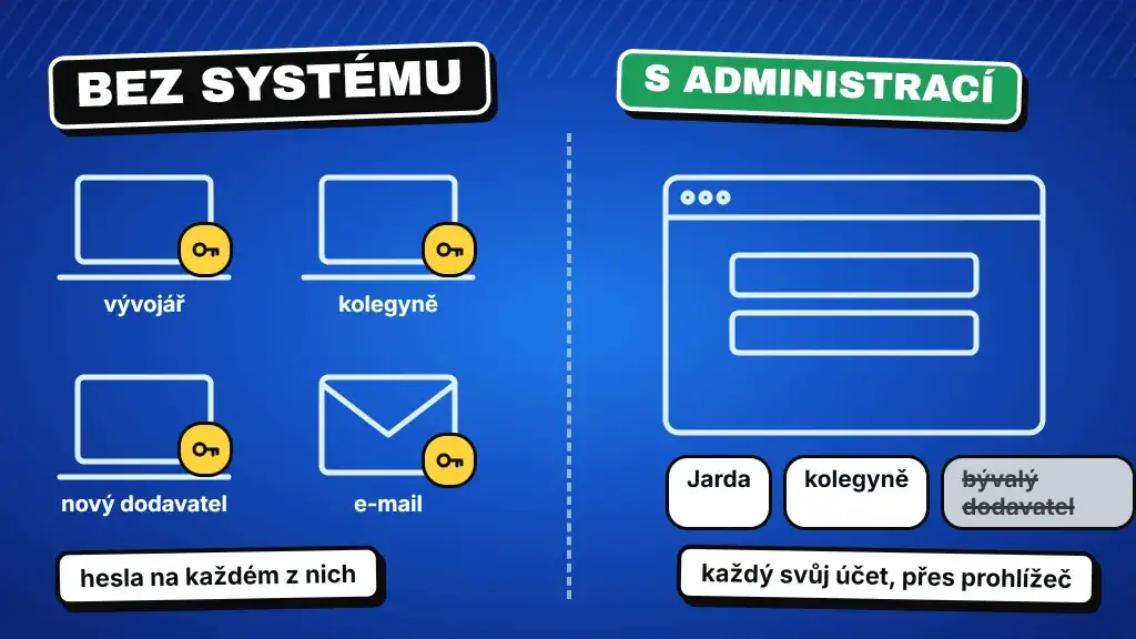 3 · Hesla a přístupy